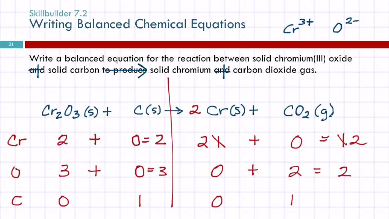 22.22 How to Write a Balanced Chemical Equation