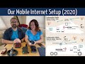 Our Mobile Internet Setup for Full Time RV and Boat (Updated for 2020)