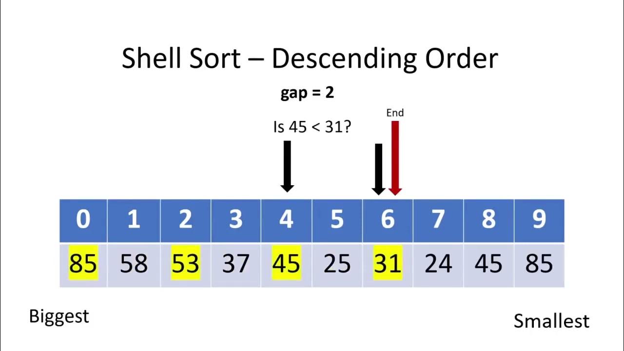 Shell Sort - Descending Order - YouTube