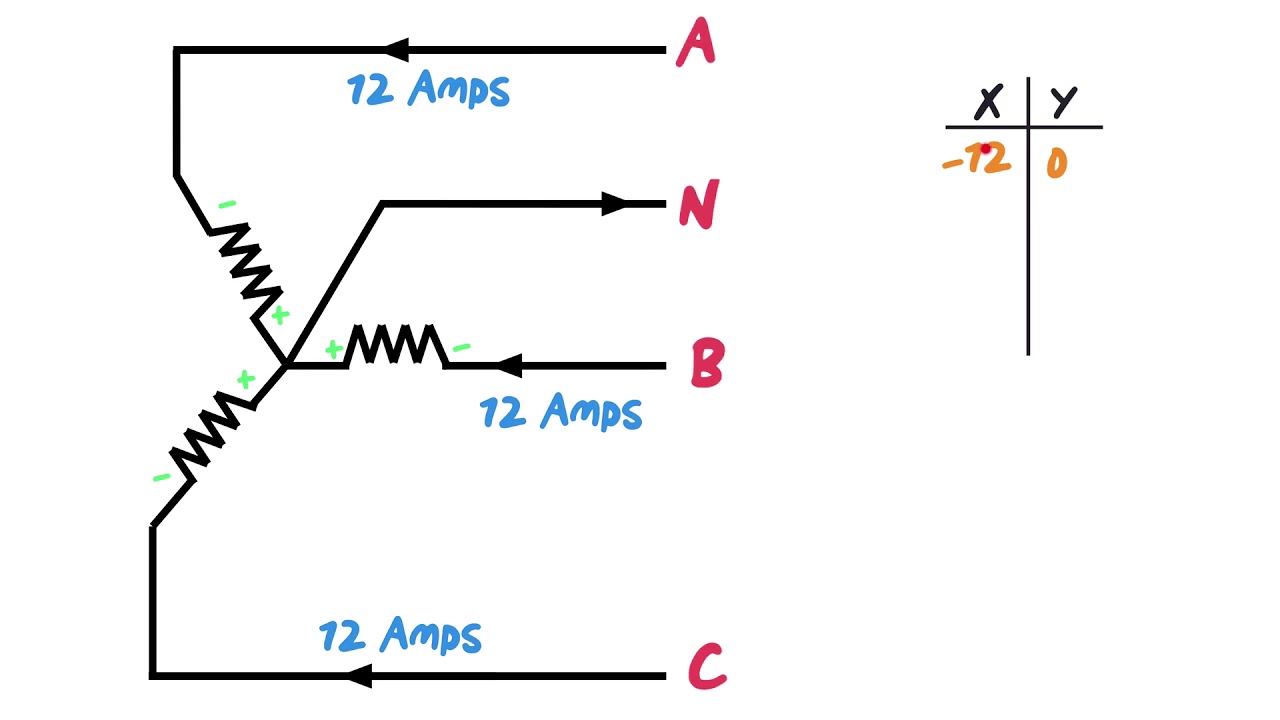 Neutral Current In A Balance Wye Star System YouTube Neutral Current In A Balance Wye Star System YouTube