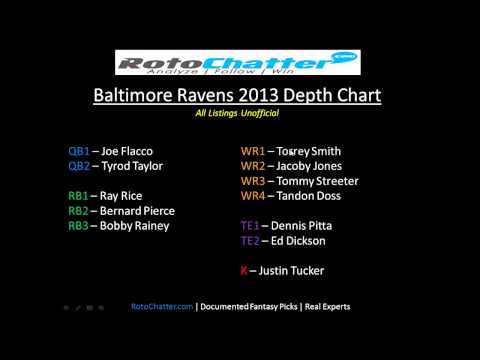 2013 Ravens Depth Chart