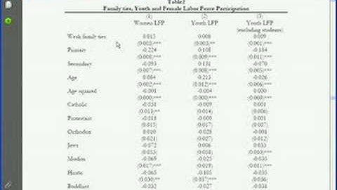 Understanding Regression Analysis
