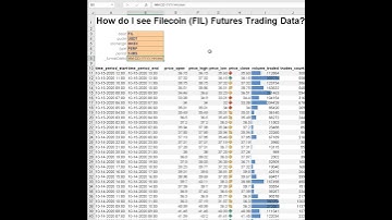 Get historical OHLCV data for Filecoin FIL futures (perps) in Excel & Googlesheets with Cryptosheets