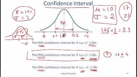 CFA level-1-Common Probability Distributions Lecture 2 mp4