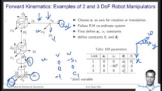 Celebrity Forward Kinematics: Example of 2 and 3 DoF Robot Manipulators Profile