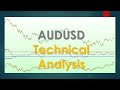 AUDUSD Technical Analysis Apr 26 2023