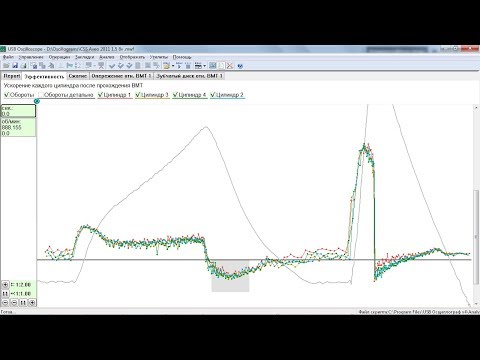 Тест неравномерности работы цилиндров двигателя - Скрипт CSS Андрея Шульгина