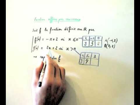 Maths : représenter une fonction affine par morceaux - YouTube