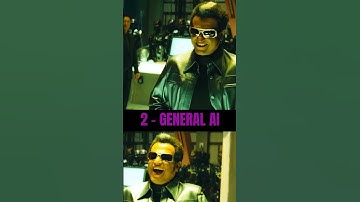 Types Of Artificial Intelligence Based on Capabilities #shorts