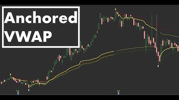 Anchored VWAP Indicator for ThinkorSwim