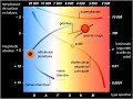 Classification des étoiles et diagramme HR