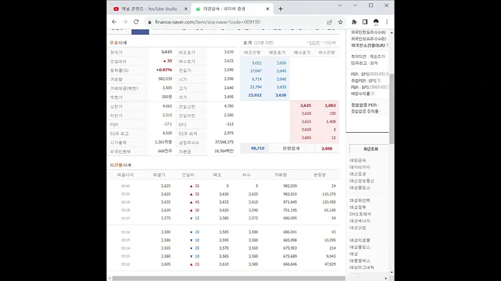009190대양금속 주가 전망 및 차트 분석