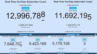 detik2 atta Halilintar 13 juta subscribers