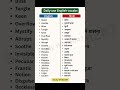 Daily use english sentences | Learn english speaking | Spoken english Practice | english speaking
