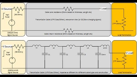 What is TDR (Time Domain Reflectometry