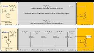 What is TDR (Time Domain Reflectometry