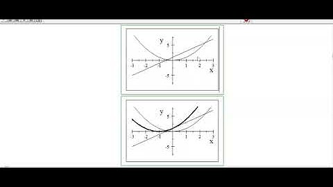 Combining functions algebraically