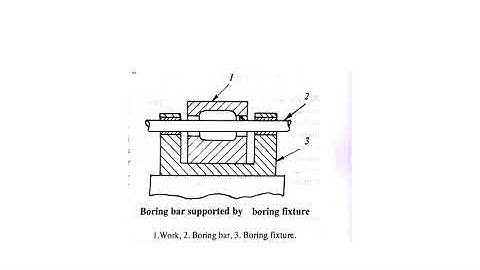 BORING TOOLS BORING BARS AND BORING HEADS    ME/MA306    MAN SINGH JAT   GPC AJMER