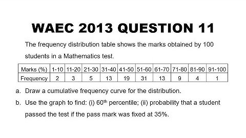 WAEC 2013 Mathematics Question 11  Statistics Graph