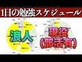 現役早大生受験期の１日勉強スケジュール