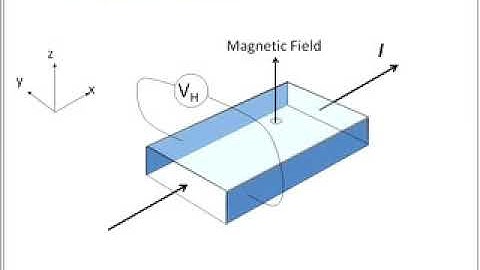 2009 02 20 ECE606 L17