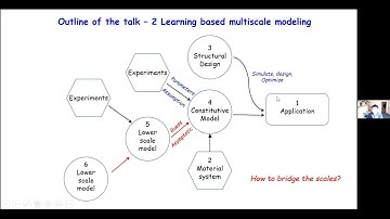 EASF Webinar S04E08 (2022/03/06): Dr. Liu Burigede