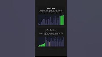 What if the list is already sorted? | Bubble vs. Selection Sort!