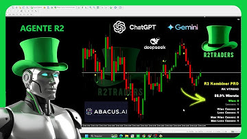 Crie Indicadores para MT4 com a IA Agente R2 (Passo a Passo)