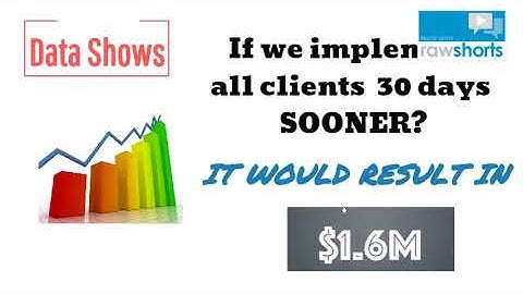 Rapid Implementation