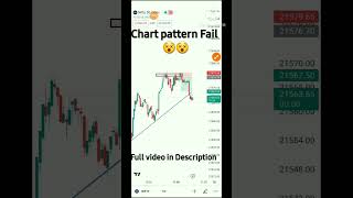 Chart Pattern Option Trading bankniftyintradaytradingstrategy optiontrading trading