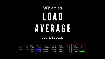 load averages explained in linux