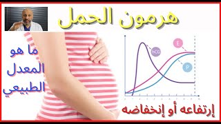 الحلقة (٧١ ) هرمون الحمل الرقمي ودلالاته