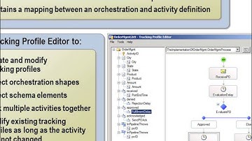 BizTalk Server 2010 Developer Training Kit - 12