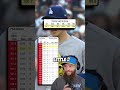 Sasaki just needed an all-star break #mlb #baseball