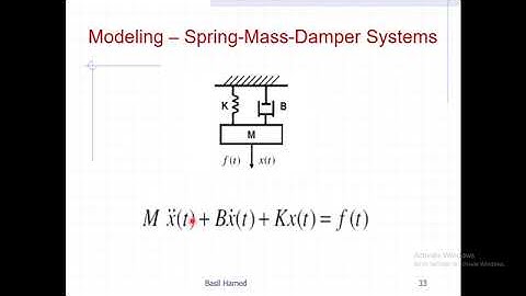 Chapter 2: Modeling in the Frequency Domain part 02