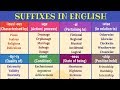 Video Tutorial Quiz