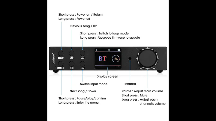Nobsound 5.1 Bluetooth Amplifier Review – HiFi Home Theater Sound with DSP & DSD256