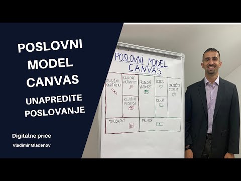 Poslovni model CANVAS / Moderan alat za analizu poslovanja