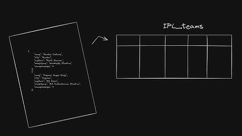 JSON to PostgreSQL using PYTHON: A Step-by-Step Guide for Data Upload | Pyraters