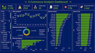 E-Commerce Sales Dashboard in Power BI | Sales, Orders, Products & Customer Analysis