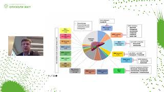 Внесение комбинаций TKI и ИИКТ в режимы лечения в 3 и последующих линиях при распространенном ХЦР