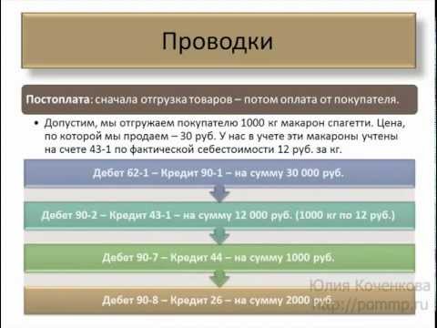 восточный банк воронеж кредит наличными