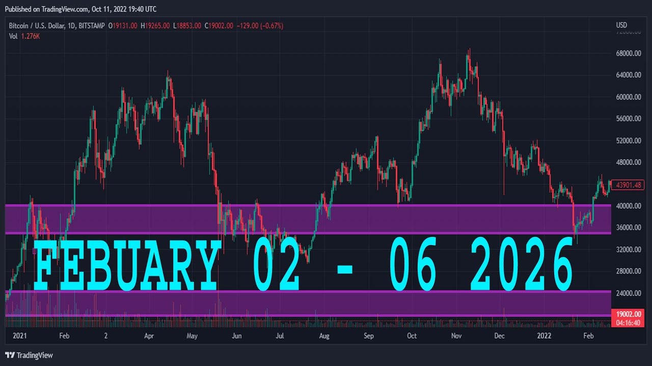 EURUSD Analysis Today | JANUARY 2 - 6 2026  | EURUSD Weekly Forecast | EURUSD Technical Analysis