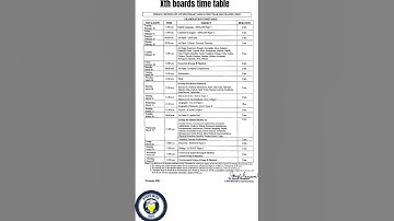 10th ICSE Boards 2025 Time table is here🔥🔥🔥#class10#icse#board preparation#timetable#update#SWD#2025