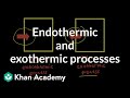 Thermodynamics Principles and Energy Transfer in Chemical Systems