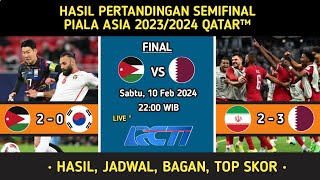 Hasil pertandingan semifinal Piala Asia • Iran 2-3 Qatar • Yordania 2-0 Korea Selatan • Piala Asia