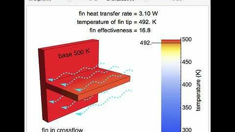 Heat Transfer in Fins