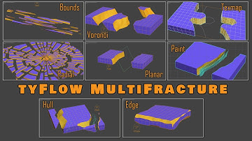 Understanding tyFlow Multifracture