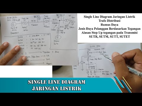 Belajar Single Line Diagram || One Line Diagram || SLD Jaringan Listrik