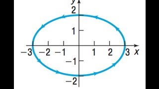 Find parametric equations that define the curve shown